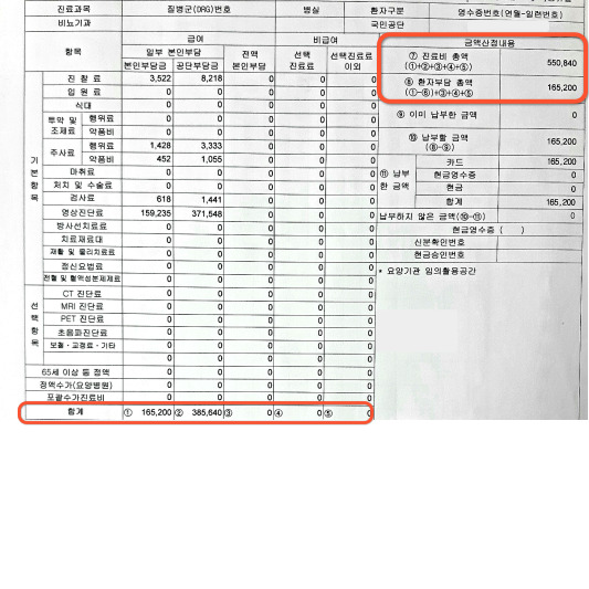 요로결석 첫 재발 두번째 진료비 영수증 입니다.