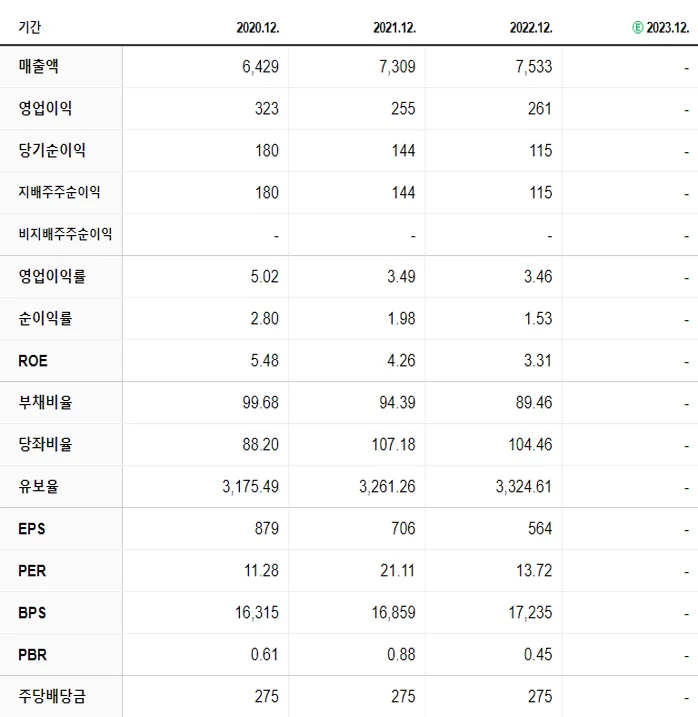 노루페인트 재무제표