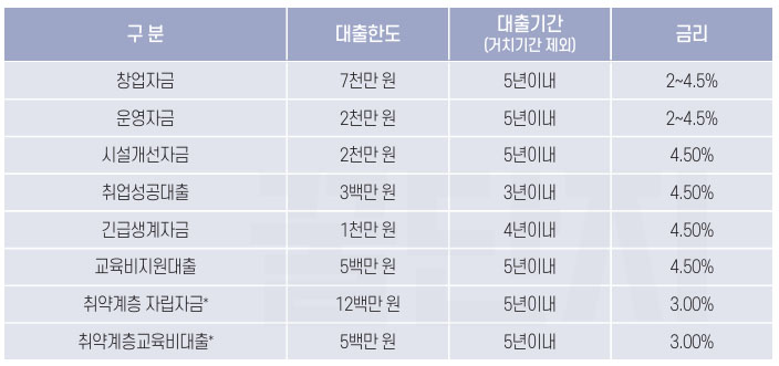 한부모가정 지원금