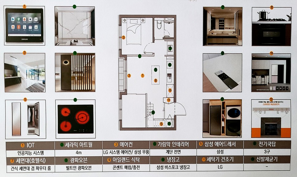 오피스텔 분양방법용산 센트럴파크 투웨니퍼스트99 27