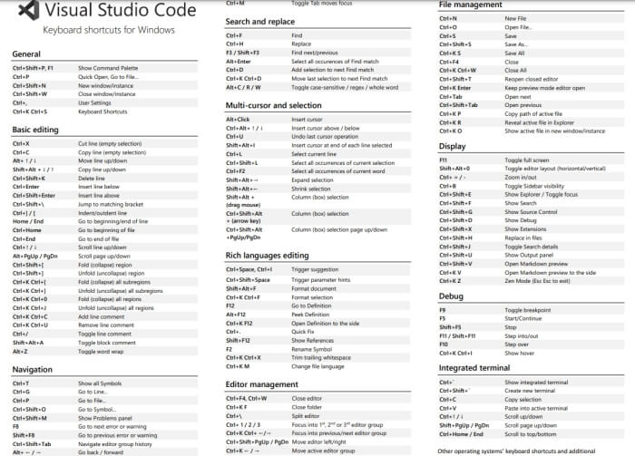 vscode 단축키 모음 화면.