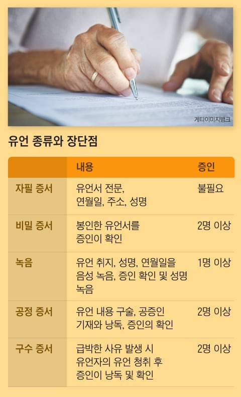 유언장 종류와 장단점