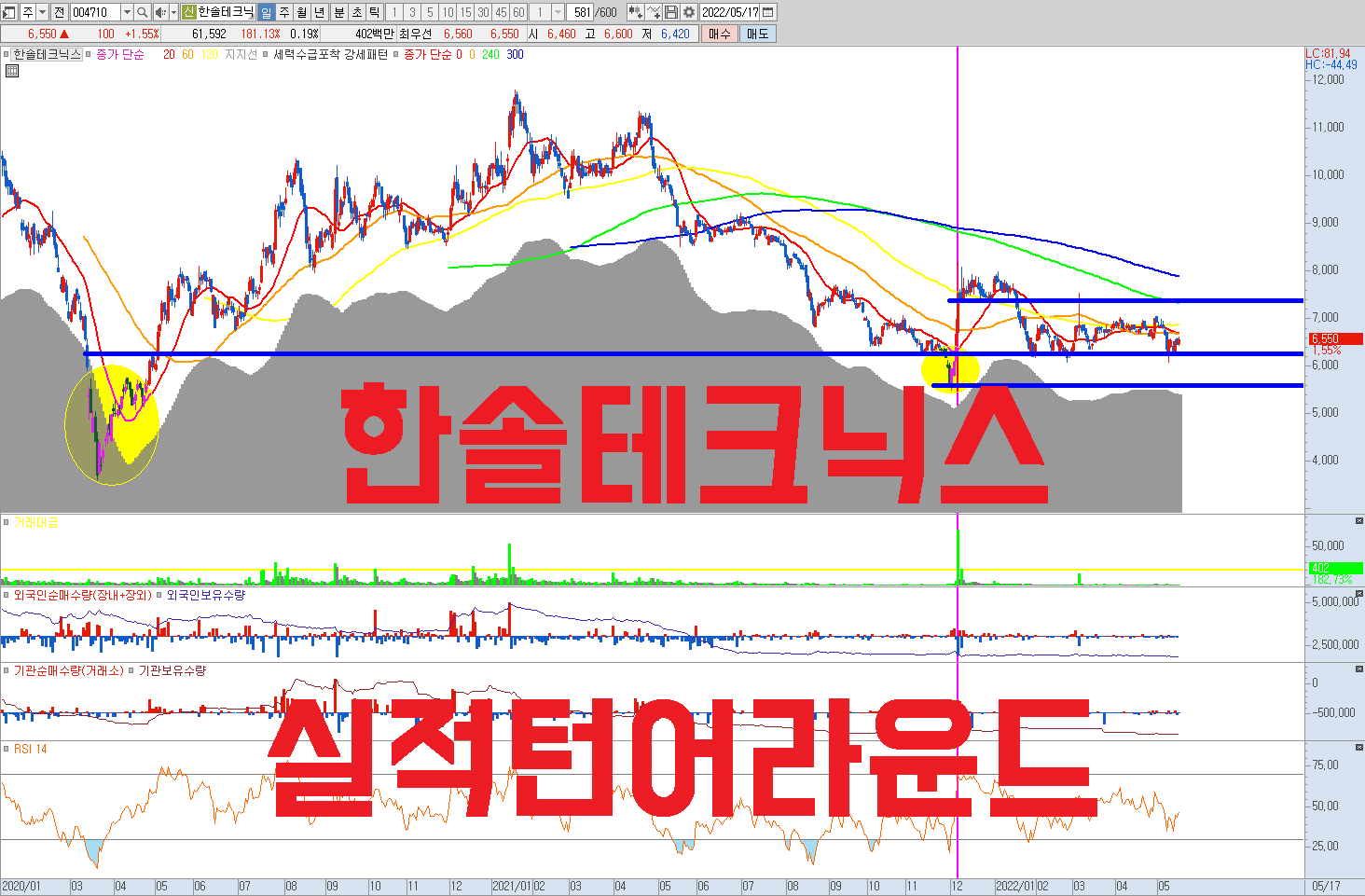  한솔테크닉스 주가 전망 | 과감한 실적 턴어라운드 전망 | 아이원스 인수 효과 | 반도체 정밀 가공 ~ 세정코팅 , 파워보드 , LED | P/E 7.8배 저평가 주식