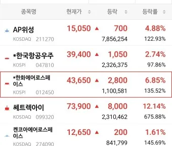 항공주 항공 대장주 관련주 TOP5_3