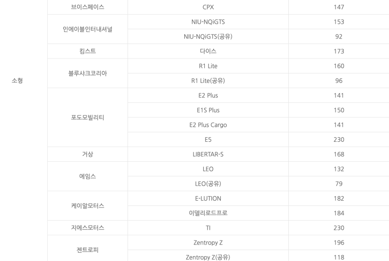 보조금-지원-차종 3