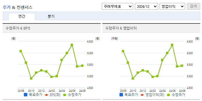 뉴파워프라즈마_컨센서스