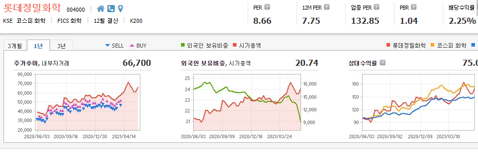 암모니아-관련주