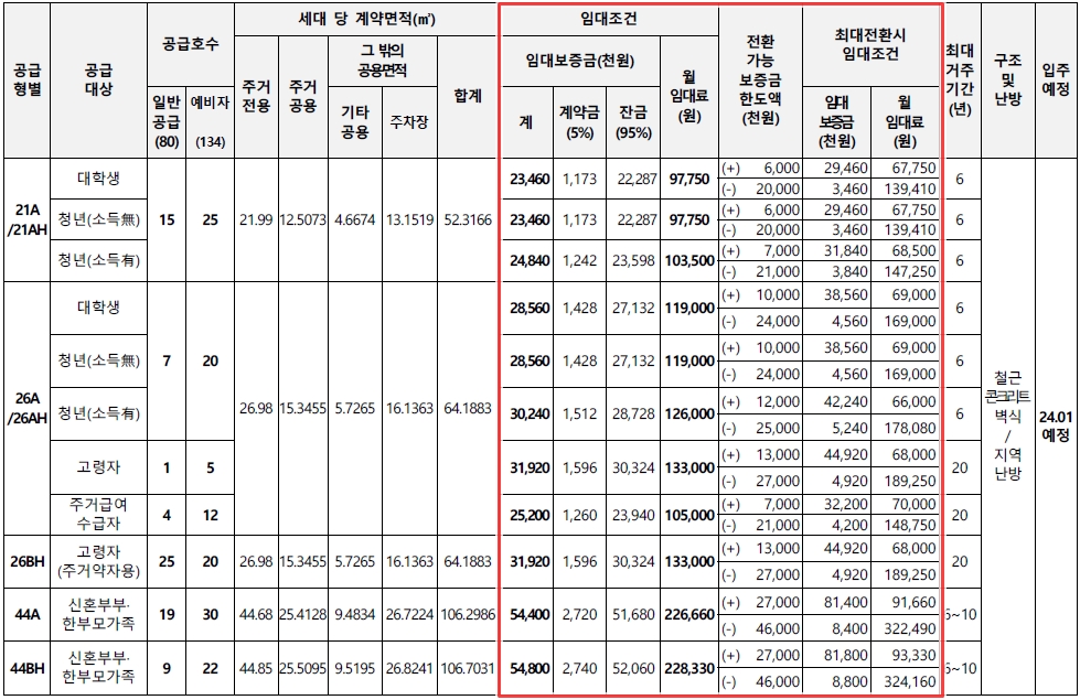 평택소사벌A7블록행복주택-9