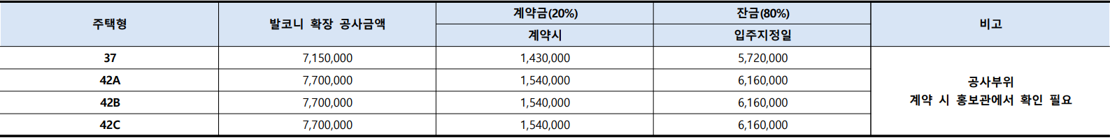 개봉루브루-무순위1차-발코니확장