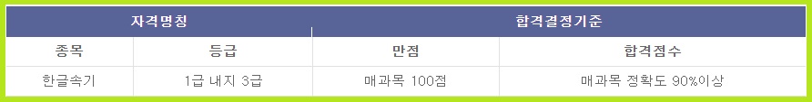속기사 자격증 속기사 공무원 되는 법