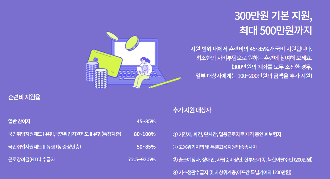 내일배움카드 사용처 사용법 2024년 기준