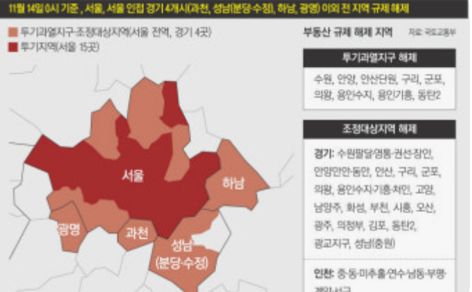 부동산 규제 완화, 수도권 아파트 가격 전망 6가지 키워드