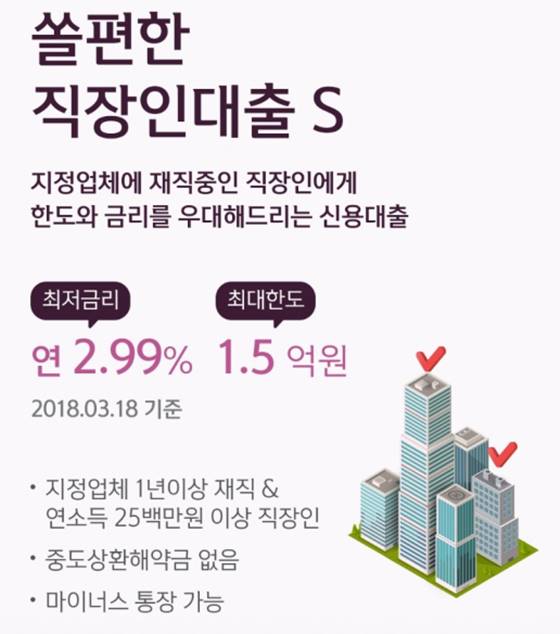  신한은행 직장인 신용대출 서류 한도 이자율 신청자격