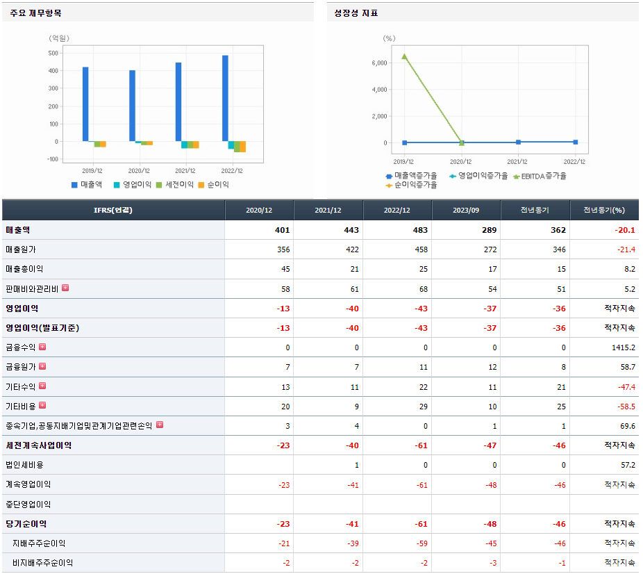 삼화전자 기업실적