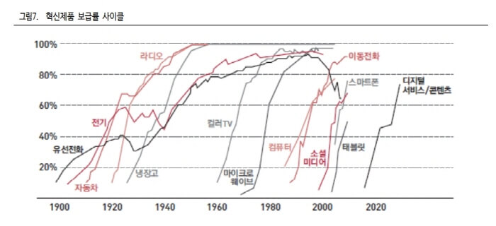 1920년대와 2020년대 유사점 비교 차트 및 그래프2