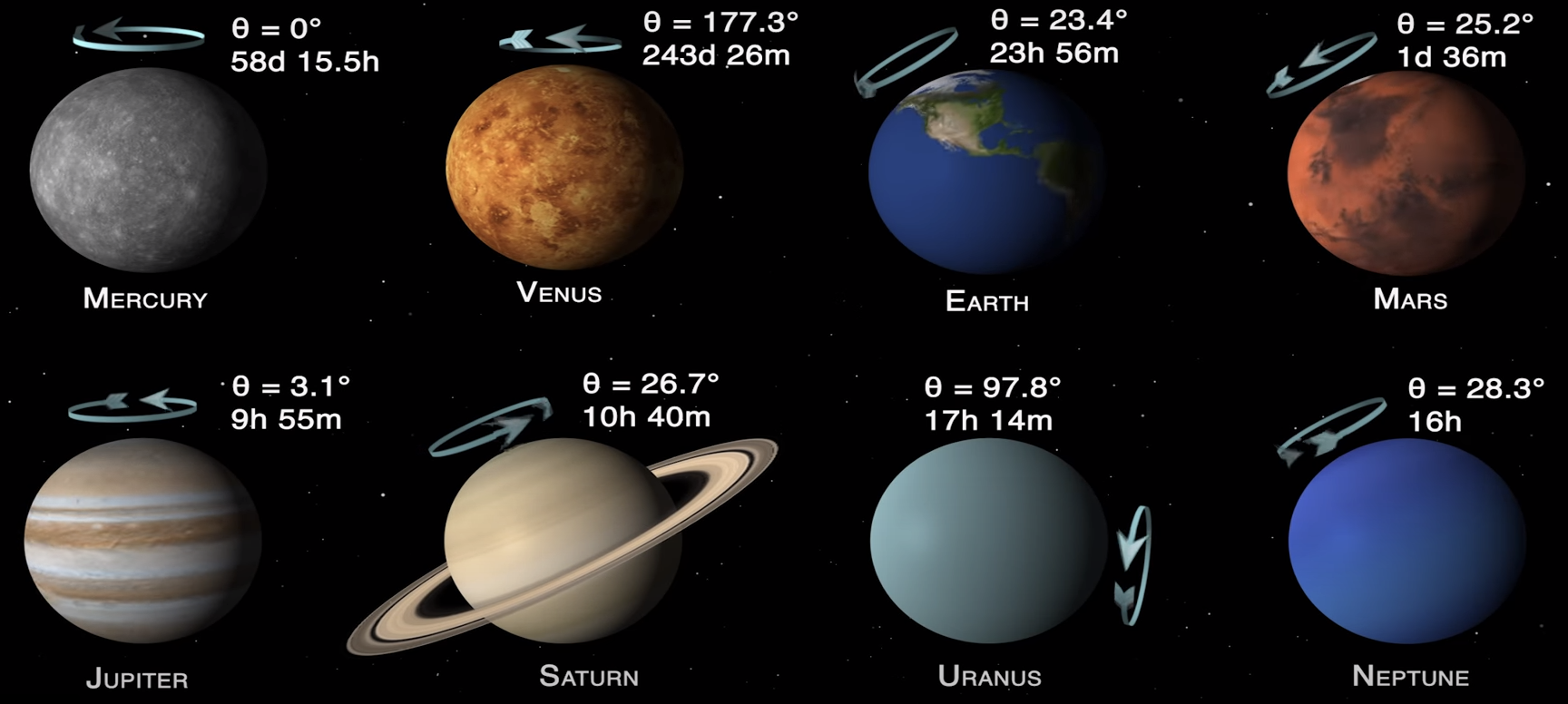  [NASA/APOD/오늘의 천체사진] Planets of the Solar System: Tilts and Spins