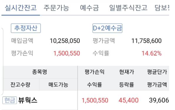  [뷰웍스] 옛날처럼 큰 규모로 투자했으면 많이 벌었을 텐데....