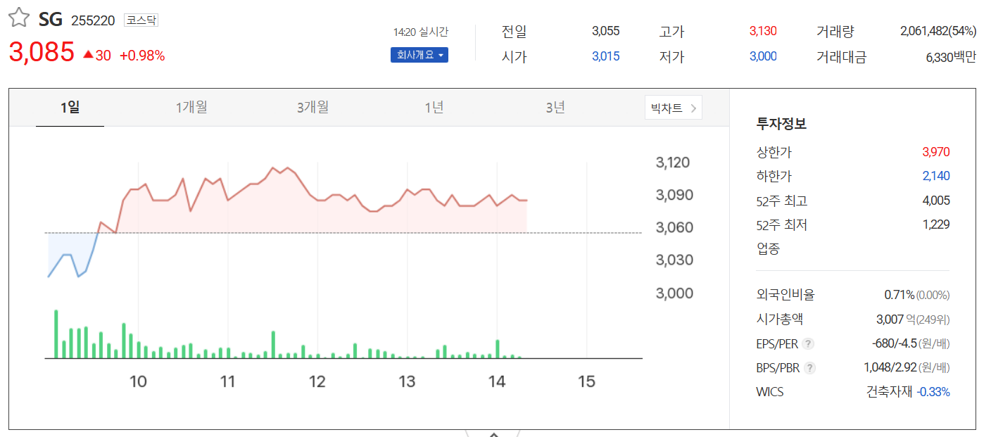 우크라이나 재건 관련주 대장주 TOP5