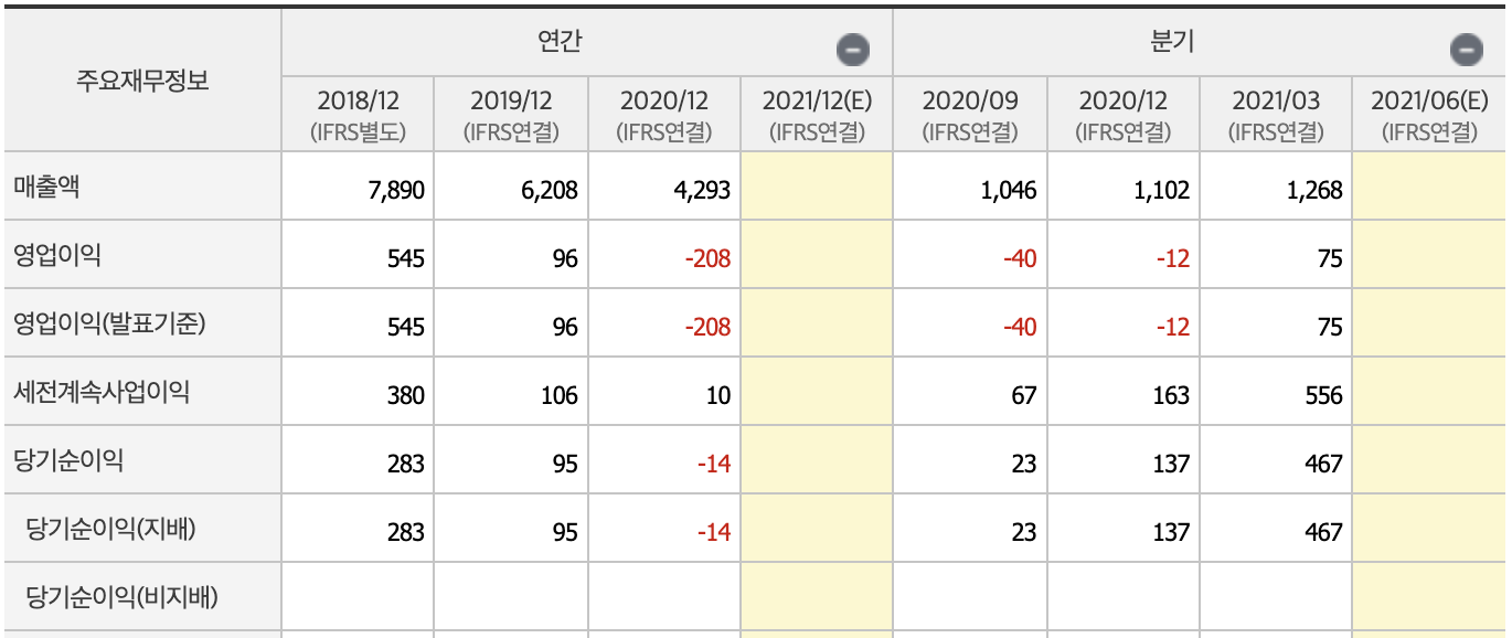 이낙연 관련주20