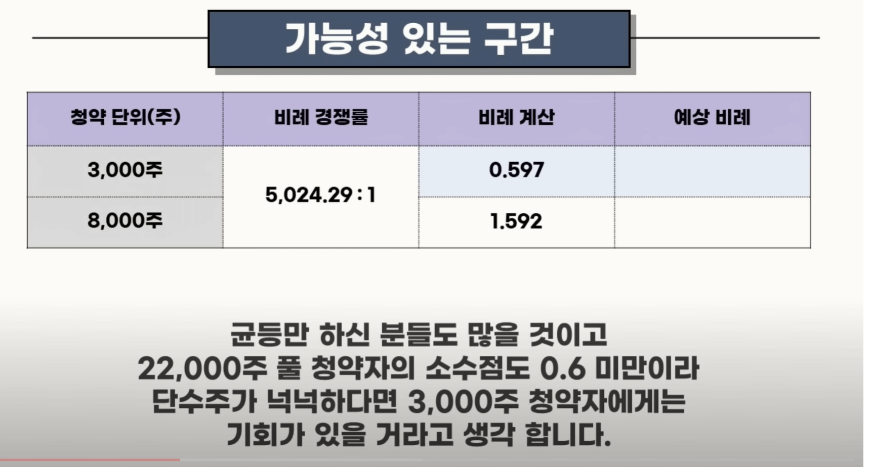 에이엘티 청약마감상황 가능성구간