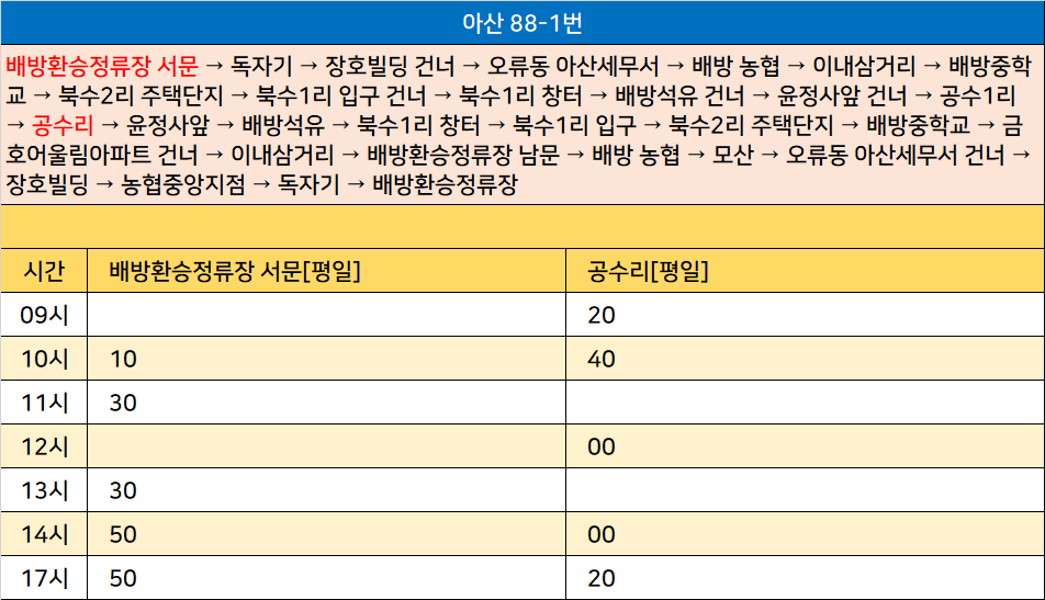 삼거리석유 이미지