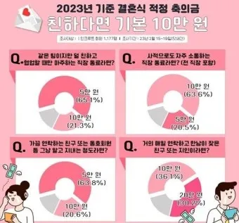 친구 아들 결혼 축의금 축하글_4