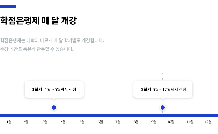 고졸-학점은행제-장점-매달개강