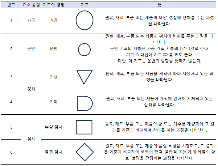 기본 도시 기호