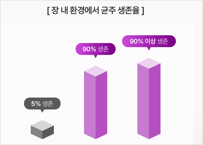 뉴티365 뉴티락 효과&amp;#44; 후기&amp;#44; 가격