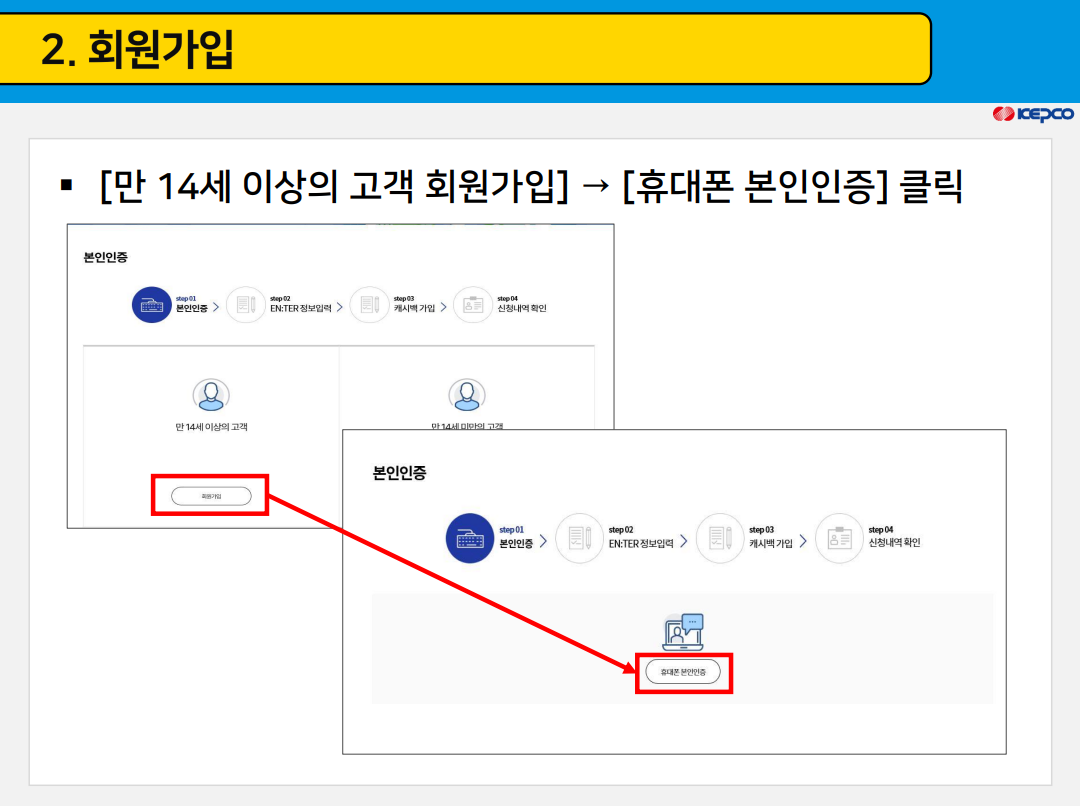 캐시백 신청 방법_이미지 출처: 한국전력공사