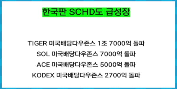 한국판 SCHD