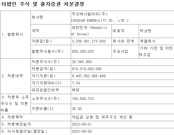 두산에너빌리티 블록딜 결정