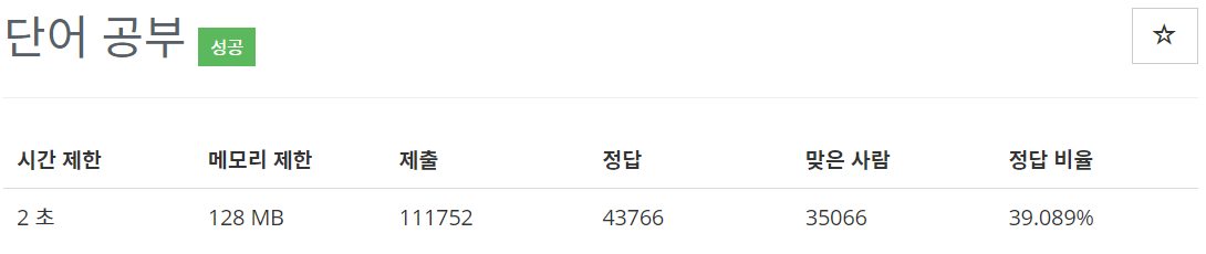  [백준(BOJ)] 1157번 : 단어 공부 - C++[CPP]
