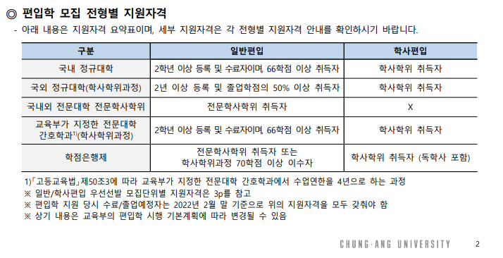 공업수학 중앙대 편입 22년도 3