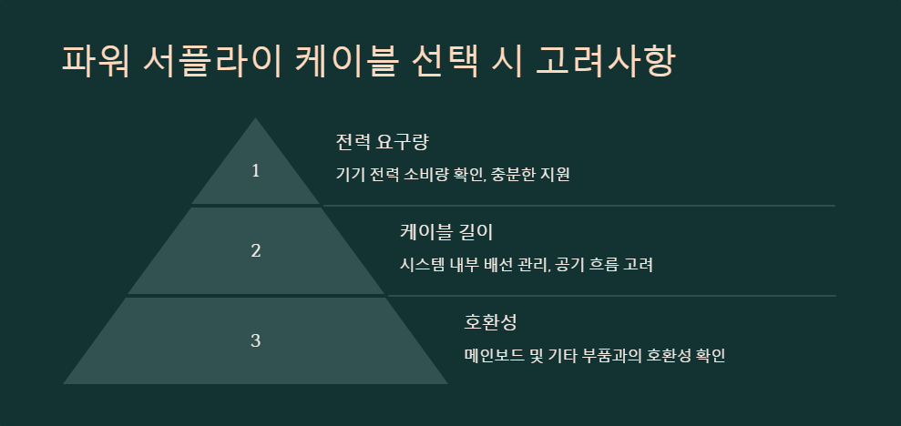 전원공급