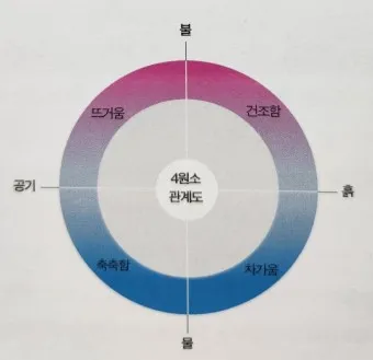 엠페도클레스 사상과 원소설 및 윤회설_10