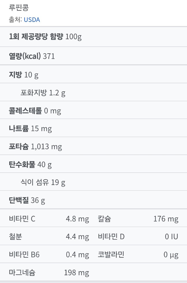 루핀콩-영양성분