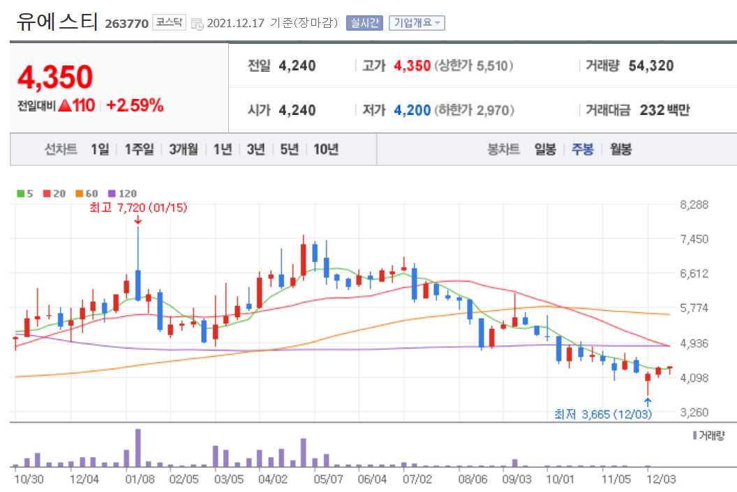 니켈 관련주식 정리