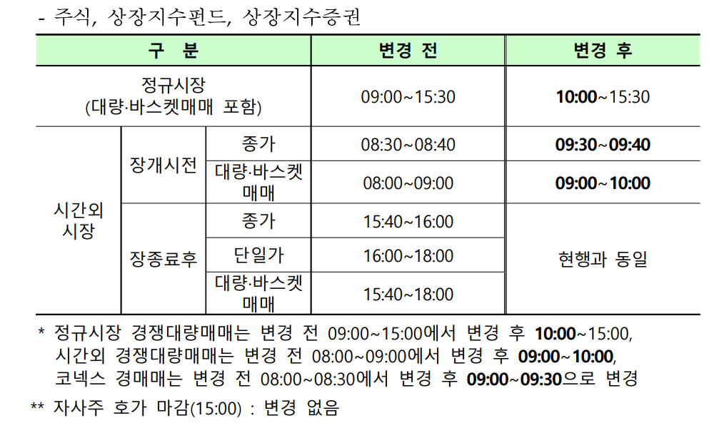 2024년 주식시장 개장일