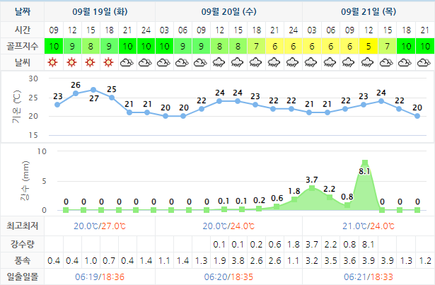 석정힐CC 골프장 날씨 0919