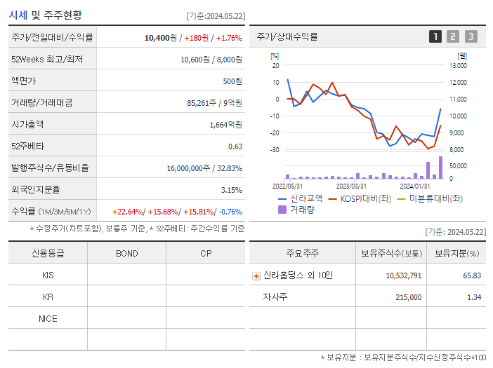 신라교역_기업개요