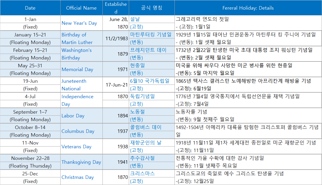 미국 연방공휴일