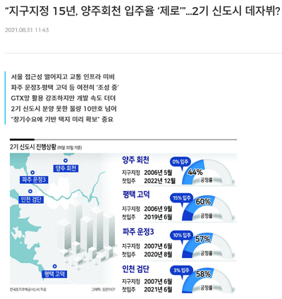 신규택지발표 - 1