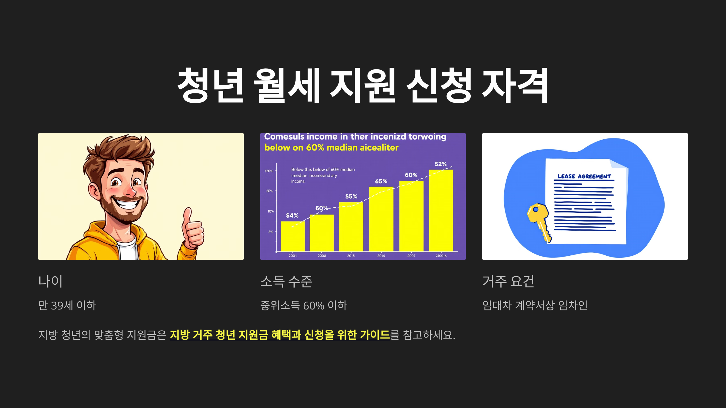 청년 월세 지원 신청 자격