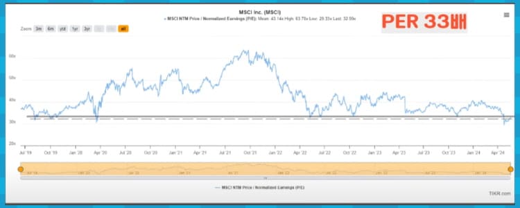 MSCI PER 차트