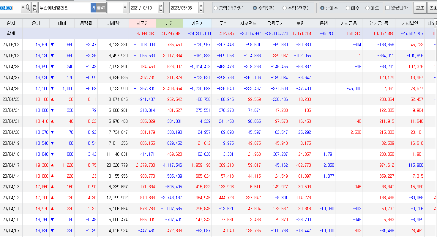 두산에너빌리티 매매동향