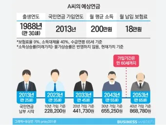 국민연금 관리공단 홈페이지 바로가기 연금포털_3