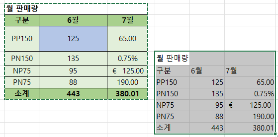 값 및 숫자서식(A)