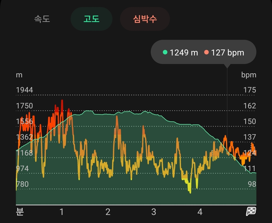 한라산 영실-윗세오름-남벽-어리목 4