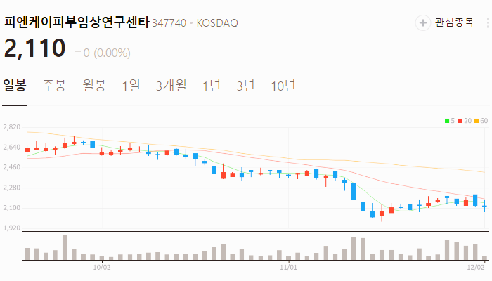 생리대 관련주 대장주 주식 TOP10